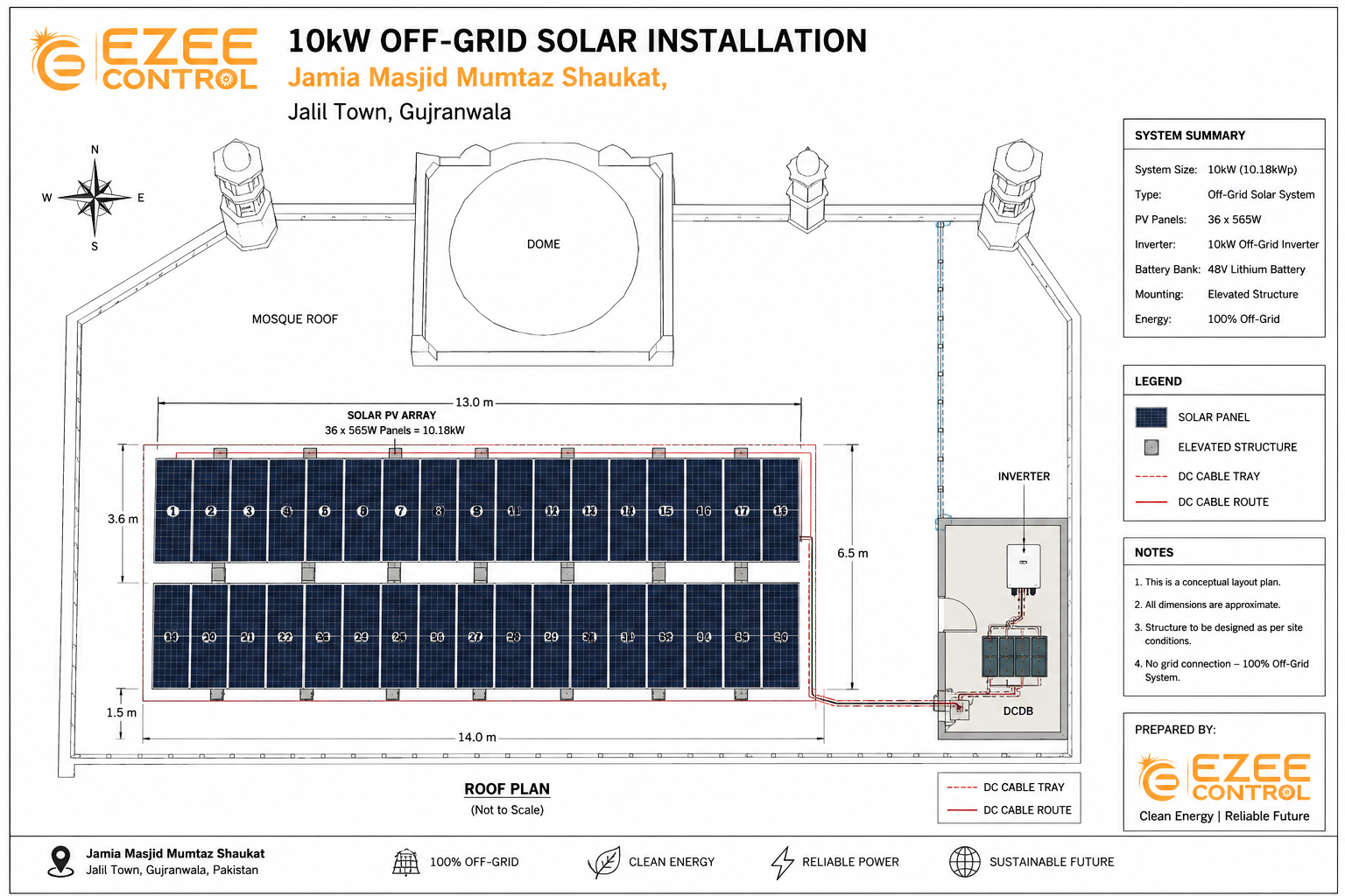 10kW off-grid solar installation at Jamia Masjid Mumtaz Shaukat Jalil Town Gujranwala by Ezee Control